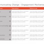 Change Management Theme PowerPoint Template & Google Slides Theme 18