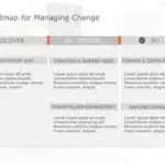 Change Management Theme PowerPoint Template & Google Slides Theme 2