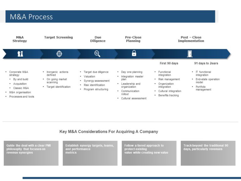 Mergers and Acquistions PowerPoint Template & Google Slides Theme 2