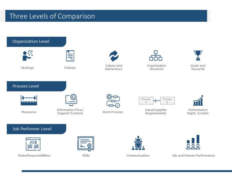 Mergers and Acquistions PowerPoint Template & Google Slides Theme 5