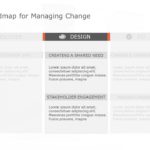 Change Management Theme PowerPoint Template & Google Slides Theme 6