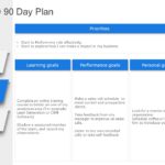 30 60 90 Day Plan Collection for PowerPoint & Google Slides Templates Theme 9