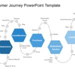 Customer Journey Templates Collection for PowerPoint & Google Slides Theme 8