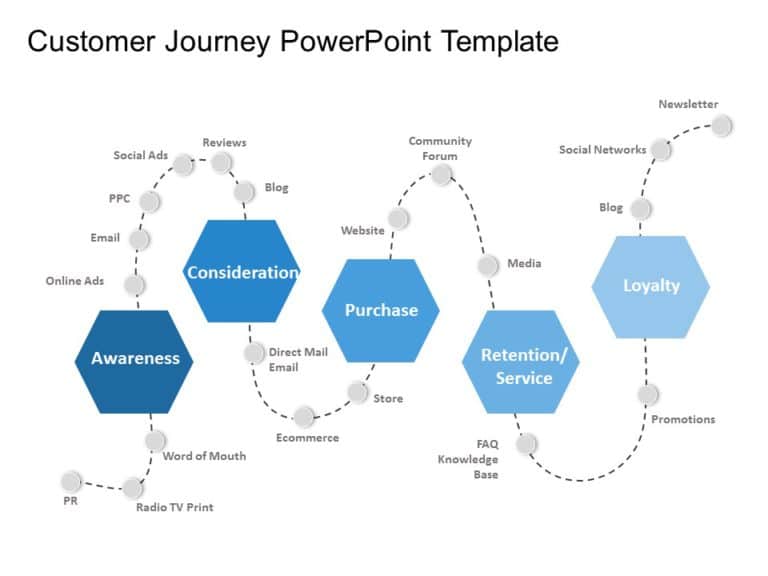 Customer Journey Templates Collection for PowerPoint & Google Slides Theme 8