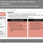 Coronavirus (COVID-19) Impact Implications & Immediate Actions PowerPoint Template & Google Slides Theme 10