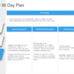 30 60 90 Day Plan Collection for PowerPoint & Google Slides Templates Theme 10