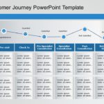 Customer Journey PowerPoint & Google Slides Templates Collection Theme 9
