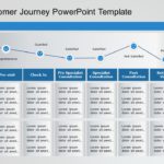 Customer Journey Templates Collection for PowerPoint & Google Slides Theme 9