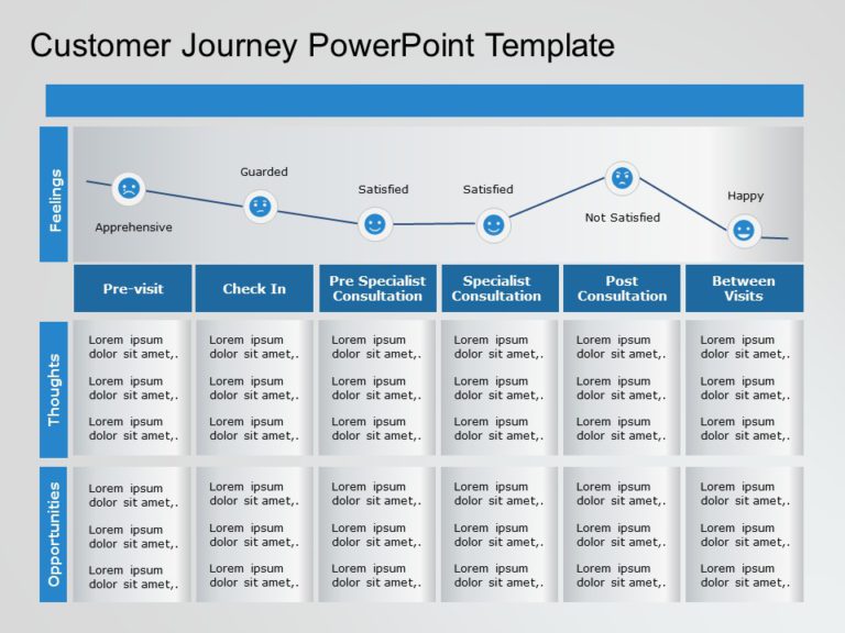 Customer Journey Templates Collection for PowerPoint & Google Slides Theme 9