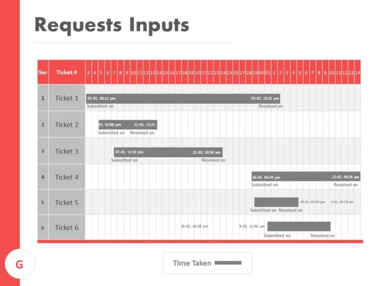 Tele HelpDesk Support PowerPoint Template & Google Slides Theme 10