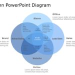 Venn Diagram Template Collection for PowerPoint & Google Slides Theme 10