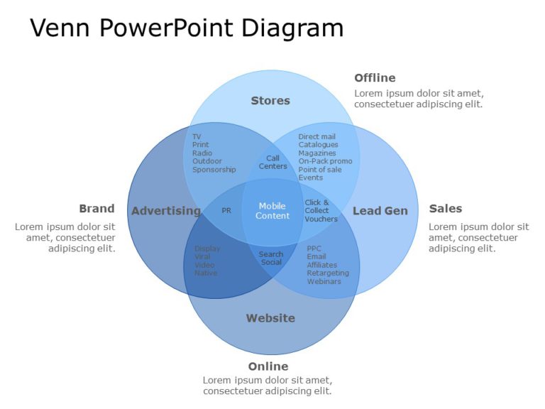 Venn Diagram Template Collection for PowerPoint & Google Slides Theme 10