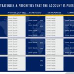Account Planning Deck PowerPoint Template & Google Slides Theme 10