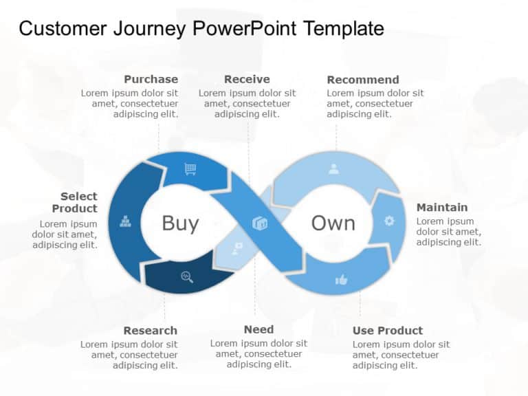 Customer Journey Templates Collection for PowerPoint & Google Slides Theme 10