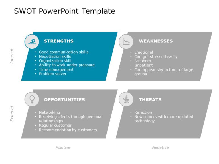 SWOT Analysis Templates Collection for PowerPoint & Google Slides Theme 11