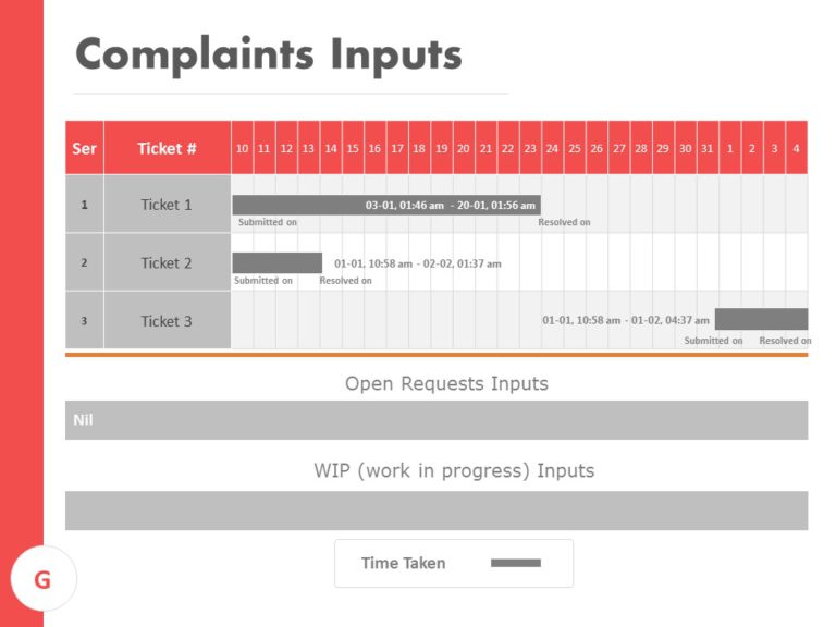 Tele HelpDesk Support PowerPoint Template & Google Slides Theme 11