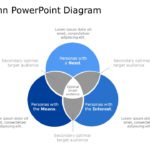 Venn Diagram Template Collection for PowerPoint & Google Slides Theme 11