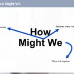 Design Thinking Workshop PowerPoint Template & Google Slides Theme 113