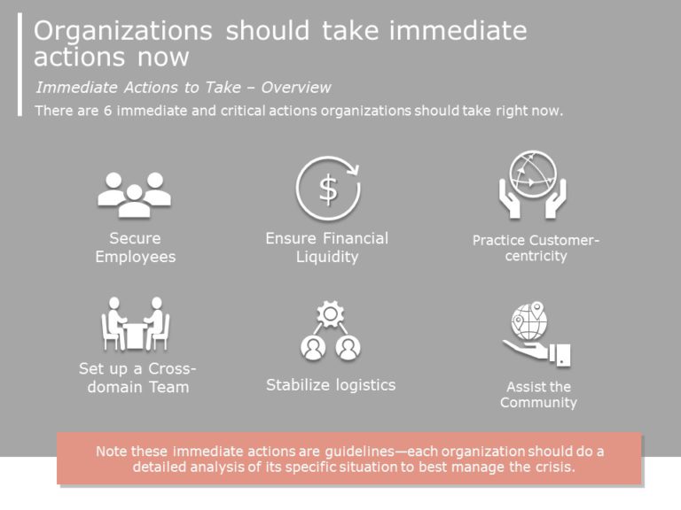 Coronavirus (COVID-19) Impact Implications & Immediate Actions PowerPoint Template & Google Slides Theme 12