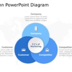 Venn Diagram Template Collection for PowerPoint & Google Slides Theme 12