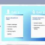 Design Thinking Workshop PowerPoint Template & Google Slides Theme 121