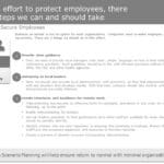 Coronavirus (COVID-19) Impact Implications & Immediate Actions PowerPoint Template & Google Slides Theme 13