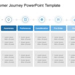 Customer Journey Templates Collection for PowerPoint & Google Slides Theme 12