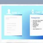 Design Thinking Workshop PowerPoint Template & Google Slides Theme 125