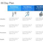 30 60 90 Day Plan Collection for PowerPoint & Google Slides Templates Theme 14