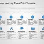 Customer Journey Templates Collection for PowerPoint & Google Slides Theme 13