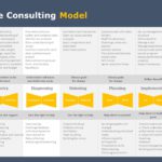 Essentials of Consulting Deck PowerPoint Template & Google Slides Theme 15