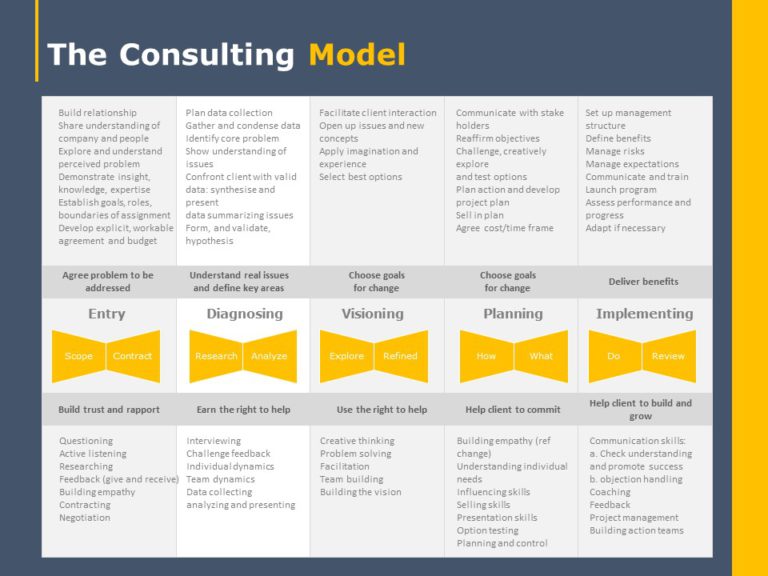 Essentials of Consulting Deck PowerPoint Template & Google Slides Theme 15