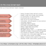 Coronavirus (COVID-19) Impact Implications & Immediate Actions PowerPoint Template & Google Slides Theme 15