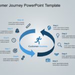 Customer Journey Templates Collection for PowerPoint & Google Slides Theme 14