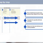 Design Thinking Workshop PowerPoint Template & Google Slides Theme 145