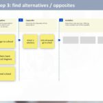 Design Thinking Workshop PowerPoint Template & Google Slides Theme 150