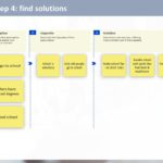 Design Thinking Workshop PowerPoint Template & Google Slides Theme 151