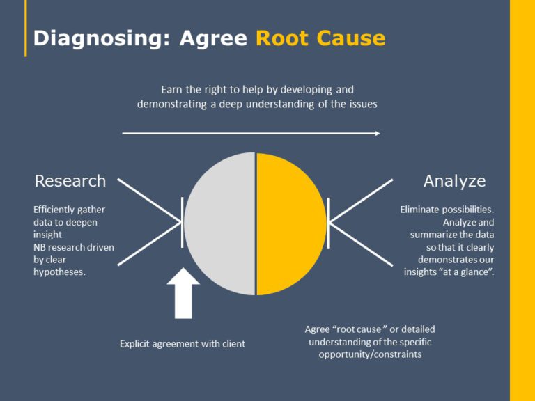 Essentials of Consulting Deck PowerPoint Template & Google Slides Theme 16