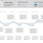 Customer Journey Templates Collection for PowerPoint & Google Slides Theme 15