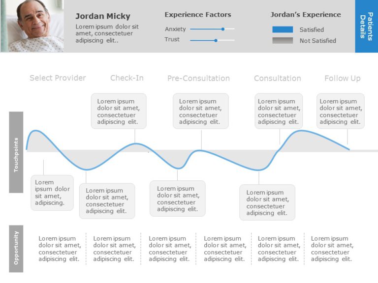 Customer Journey Templates Collection for PowerPoint & Google Slides Theme 15