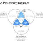 Venn Diagram Template Collection for PowerPoint & Google Slides Theme 16