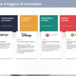 Design Thinking Workshop PowerPoint Template & Google Slides Theme 158