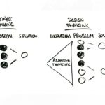 Design Thinking Workshop PowerPoint Template & Google Slides Theme 3