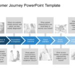 Customer Journey Templates Collection for PowerPoint & Google Slides Theme 16