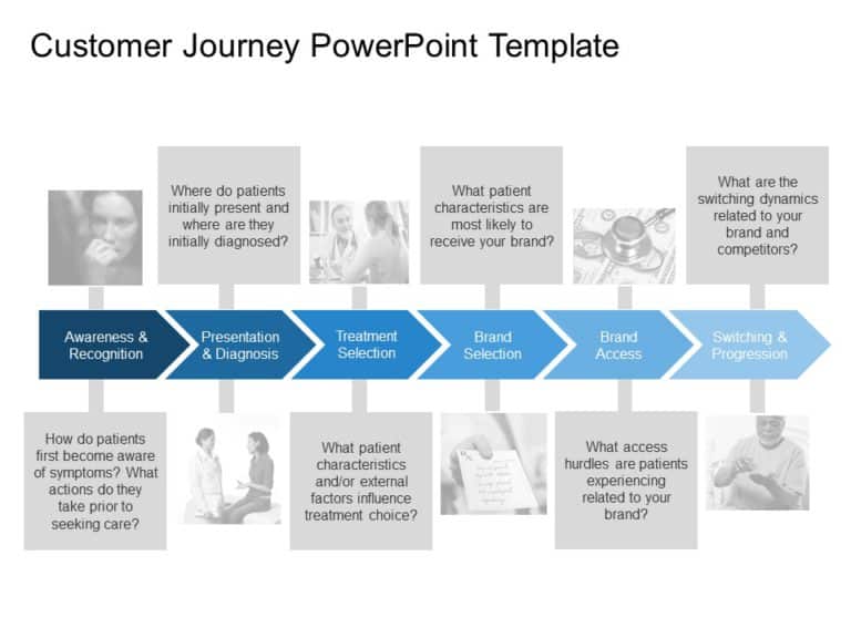 Customer Journey PowerPoint & Google Slides Templates Collection Theme 16