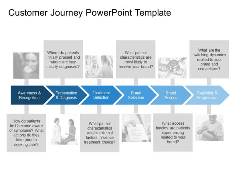 Customer Journey Templates Collection for PowerPoint & Google Slides Theme 16