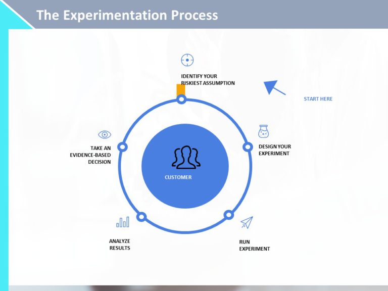 Design Thinking Workshop PowerPoint Template & Google Slides Theme 168