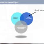 Design Thinking Workshop PowerPoint Template & Google Slides Theme 4