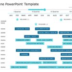 Project Timeline Templates Collection for PowerPoint & Google Slides Templates Theme 18