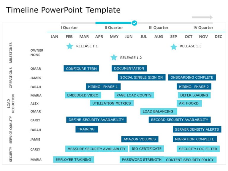 Project Timeline Templates Collection for PowerPoint & Google Slides Theme 18